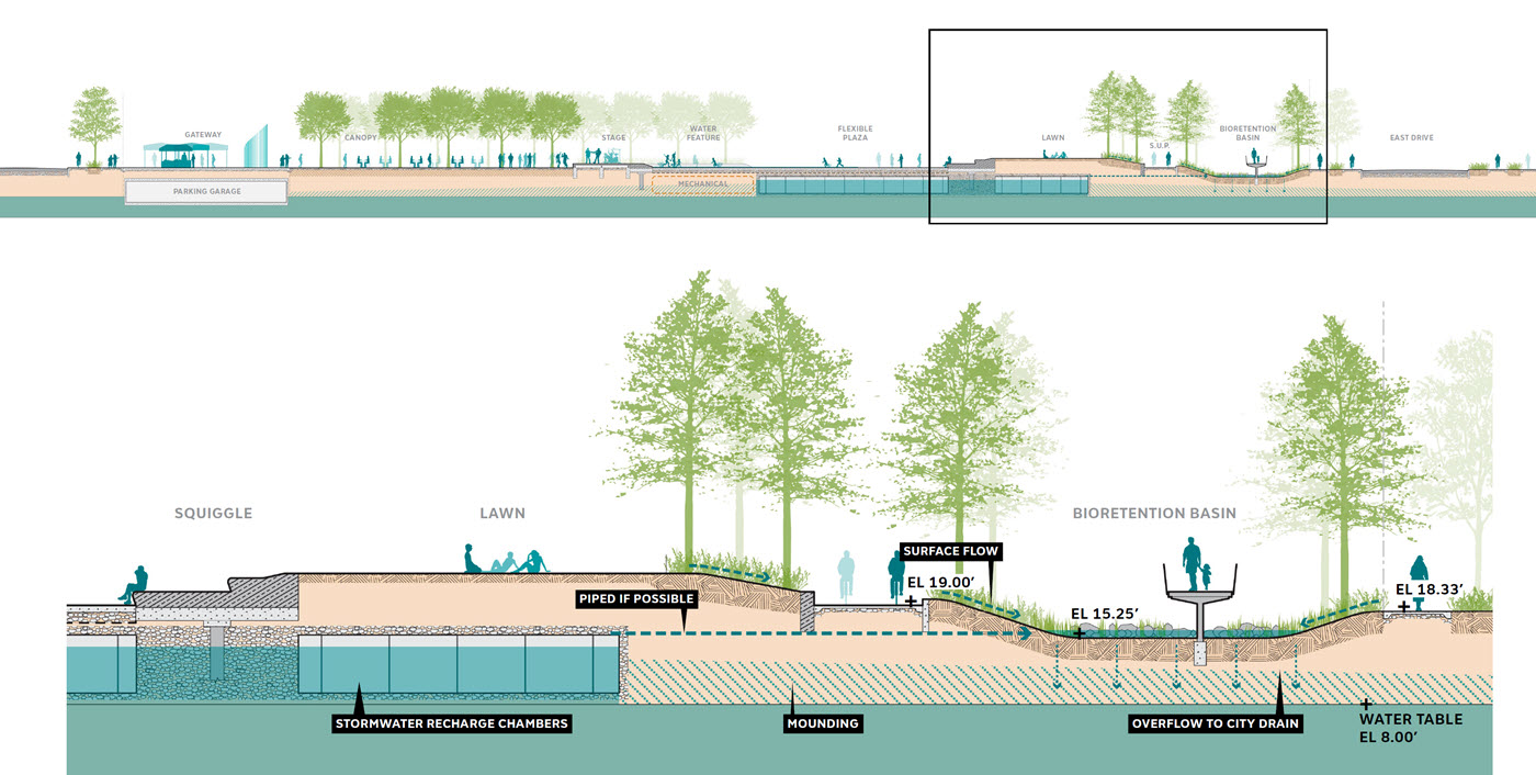 Greenway Proposed Stormwater Management Section Image